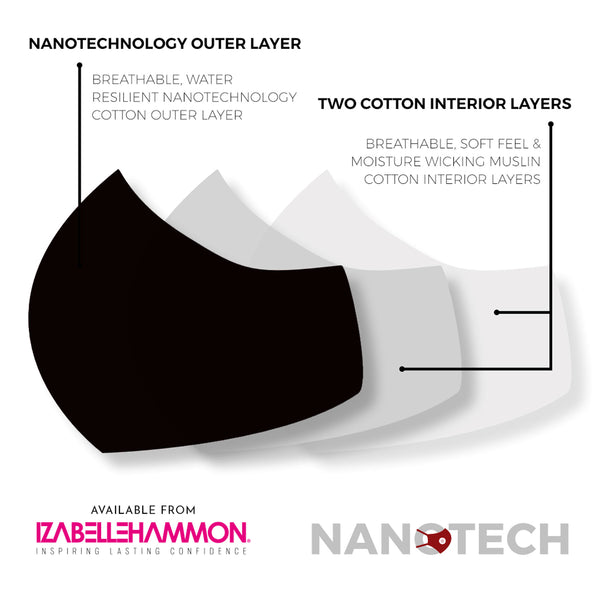 Nanotech Washable Mask | Black