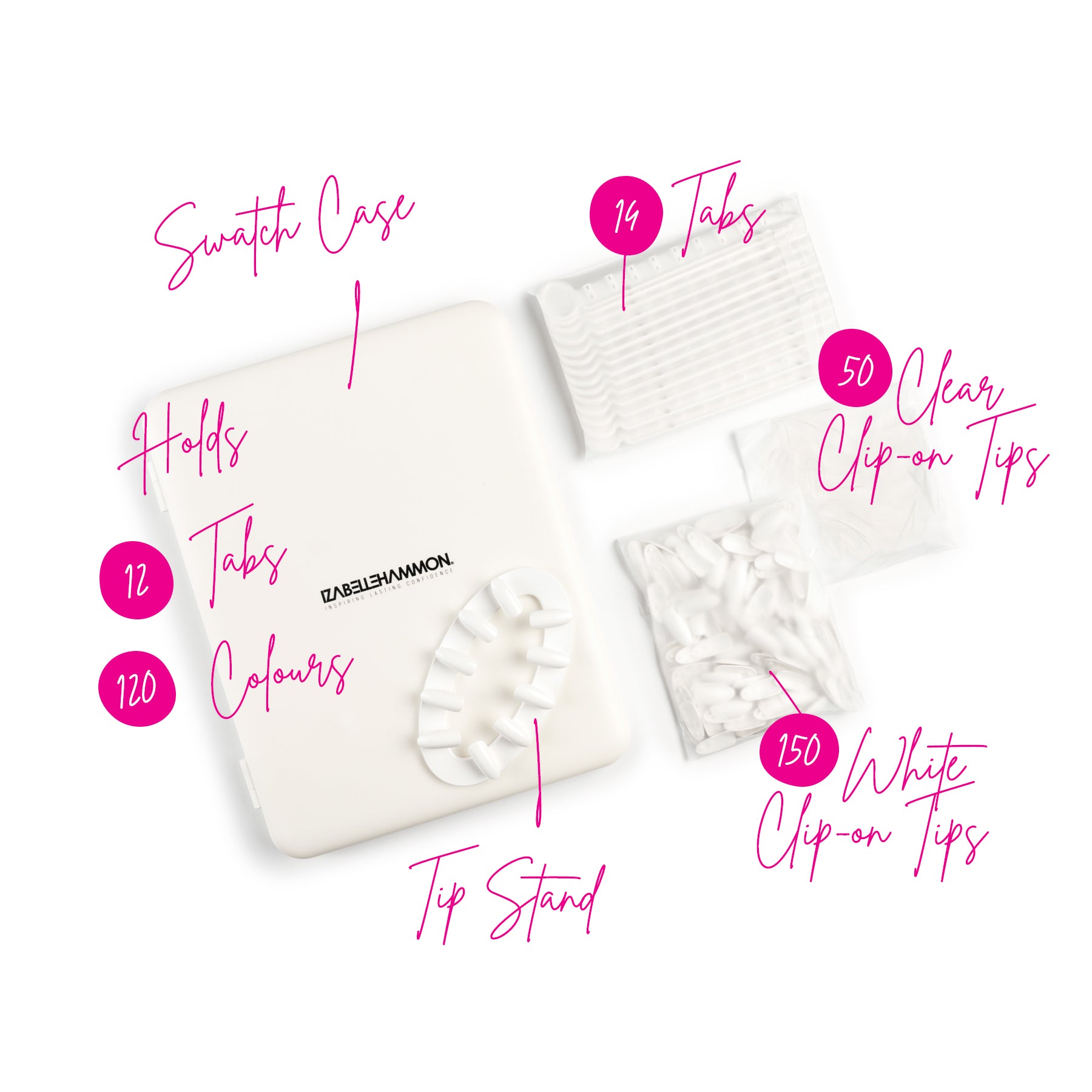 What's Included in Gel Swatch Book