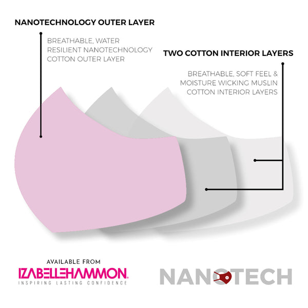Nanotech Washable Mask | Pink